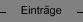 Einträge